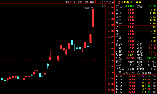 贵金属涨疯了！概念股月内大涨30%，都在等这一数据！