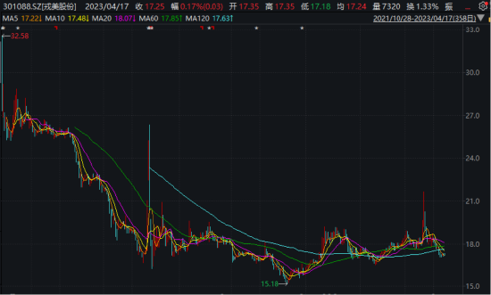 刑拘!又有上市公司高管出大事