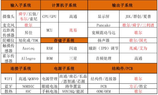 歌尔股份市值暴跌60%，前山东首富的「至暗时刻」丨智氪