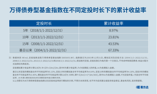 了解定投债券基金的意义