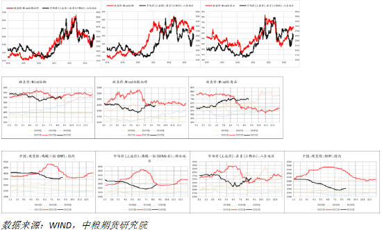 【中粮视点】尿素：现实预期的拉扯