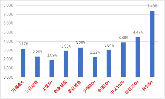 中加基金权益周报：政策组合拳节奏加快，A股已有企稳迹象