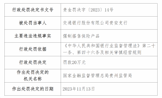 交通银行贵安支行因强制搭售保险产品被罚20万 行长被警告