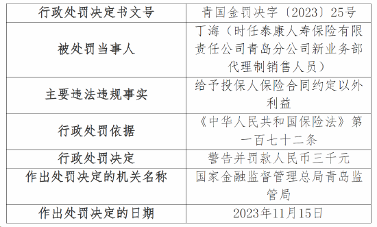 泰康人寿青岛分公司因强制搭售等被罚43万 11名相关负责人被警告