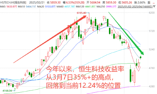 數據來源:wind,截至20250414