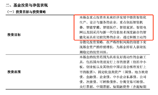 数据来源:基金公告