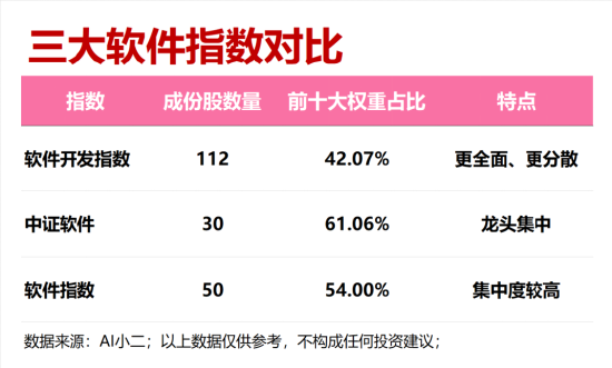 华尔街大佬盯上的软件股，真的见底了吗？