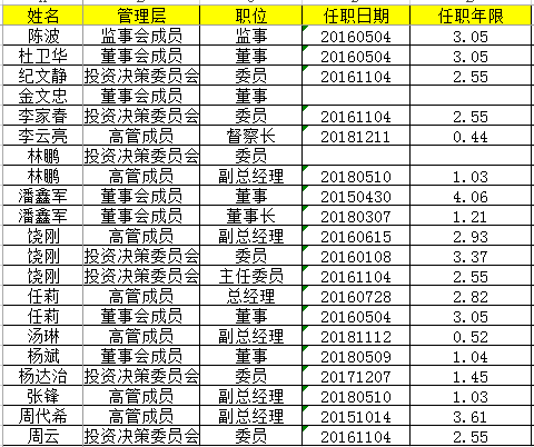 数据来源:wind 制表:新浪基金