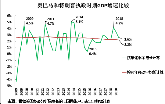 gdp被定义_中国gdp增长图(3)