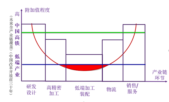 中国第三产业产值占gdp比重_科锐国际深度解析 科技赋能 锐意进取,人服行业先行者(3)