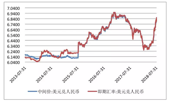数据来源:国家外汇管理局;中国外汇交易中心;中国金融四十人论坛