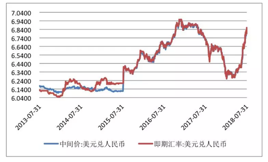 数据来源：国家外汇管理局；中国外汇交易中心；中国金融四十人论坛