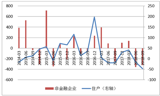 数据来源:中国人民银行;WIND;中国金融四十人论坛