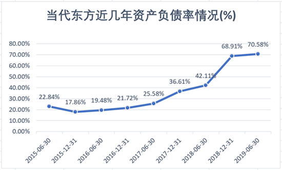 数据来源:公司财报