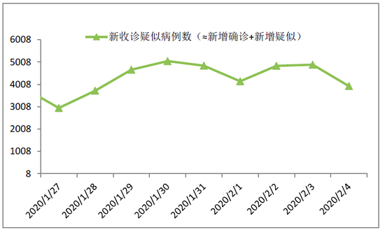 数据来源:国家卫健委