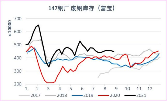 银河期货:钢材需求存忧 去库速度缓慢