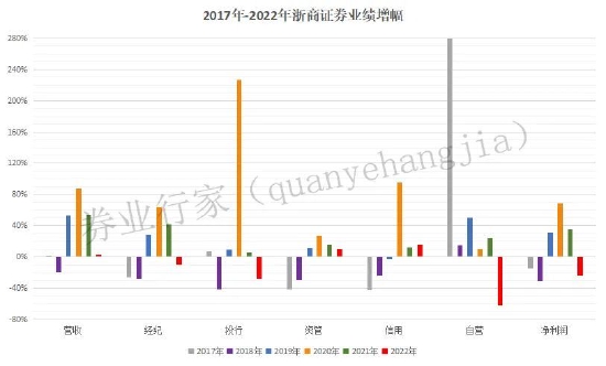 “青山”何处“休假”？浙商证券“无言”......