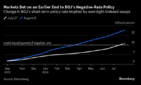 收益率曲线控制的国家 066b-76947363b5edd02cf495696bbe309725.png