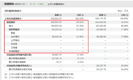 普源精电A+H:上市三年半募资超24亿大把现金理财仍要赴港筹钱 24年利润下滑、三大营运指标下滑