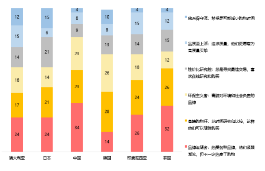 数据来源:华宝基金,Wind;数据截至2025.3.21