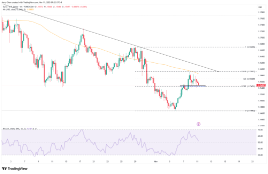 美国政府关门接近尾声，黄金为何飙升？
