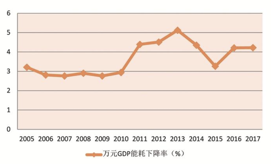 深圳年Gdp_深圳地铁线路图2021年(3)