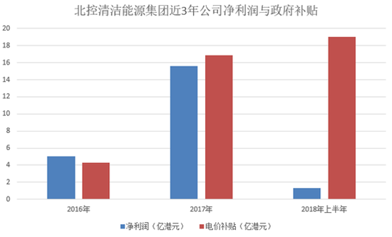 北控光伏与金宇控股起纷争 光伏产业能否救金宇车城