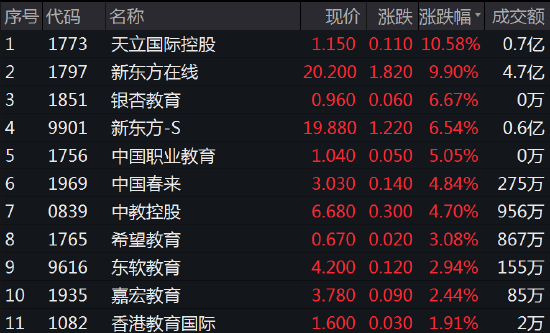 连续19个交易日股价低于1元 ，中天金融退市几成定局