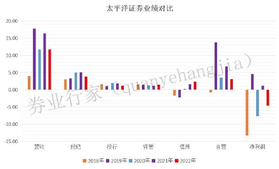 “退群”，太平洋更有伤心事