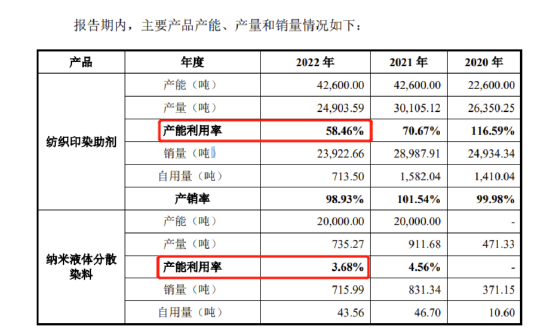 IPO审11过10,否决1家,被否理由可能是……