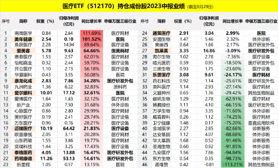 【ETF特约收评】Mate60未发先火,华为产业链