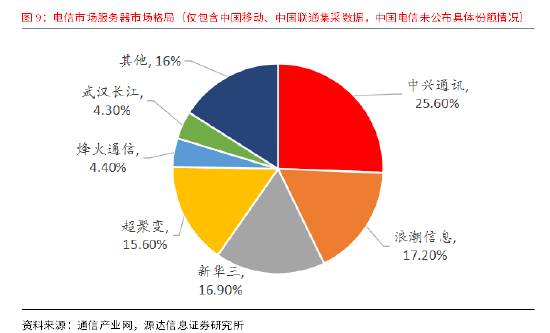 源达通信设备行业专题研究:乘数字经济之东风 将算力底座作为新增长极