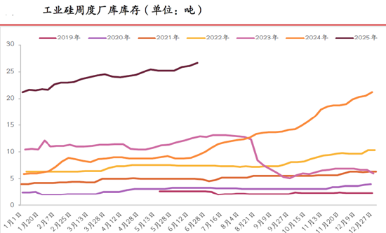 (来源:光大期货研究所)