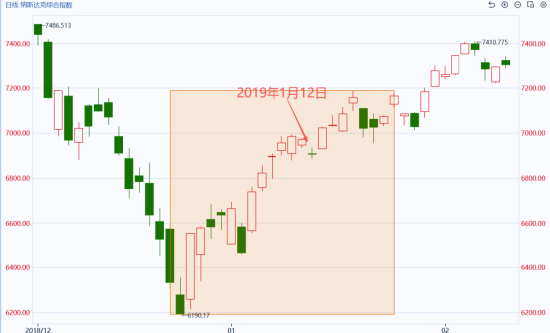 国泰君安期货:创记录!美政府陷历史最长停摆