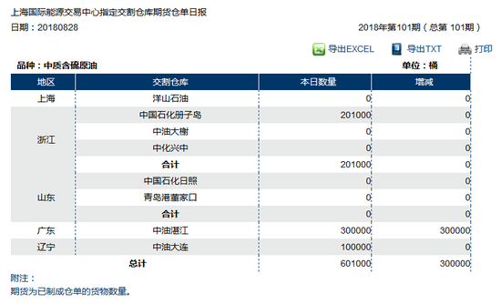 8yu28日仓单日报 