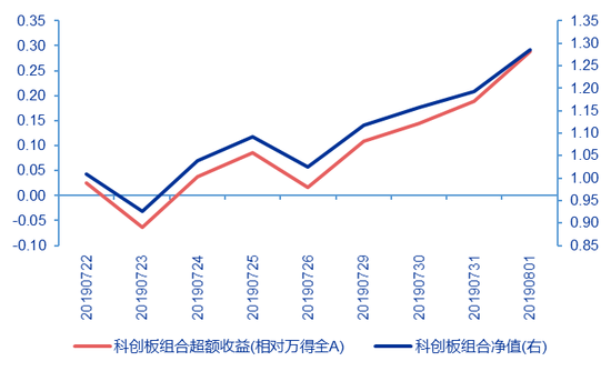 资料来源：申万宏源研究