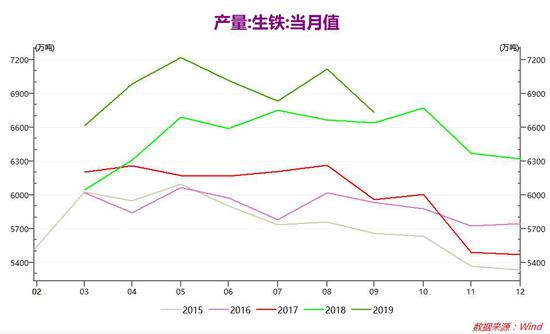 唐人娱乐世界平台官网|放飞的国际油价终于止住了?沙特9月底恢复石油生产 油价应声下跌