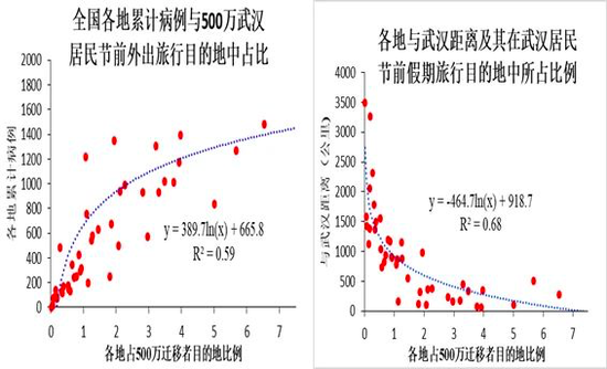 重力模型预测人口_重力体机甲模型图片