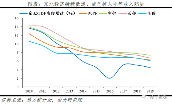 苏闽人均gdp_中国人均gdp(3)