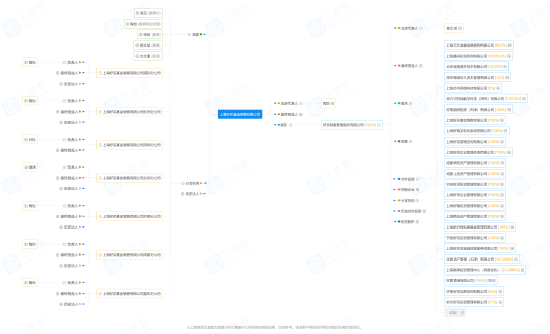 惊诧！备案产品20天，百亿私募“新方程”宣布：清算！