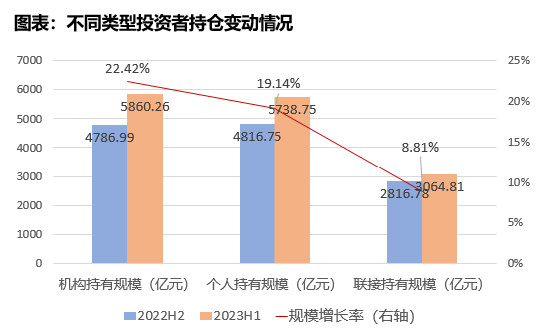 华夏基金徐猛：ETF个人投资者增速接近机构投资者！短期最看好三类ETF