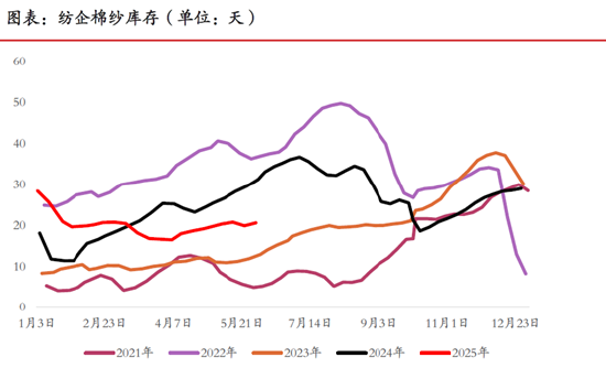 (来源:光大期货研究所)