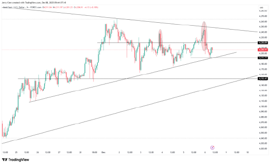 一周展望:美联储降息倒计时,美股年底再攀新高?