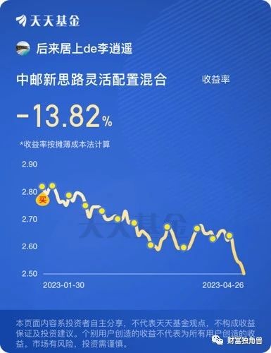 成立17年管理规模不升反降，中邮基金旗下骨折债基难逃清盘命运？