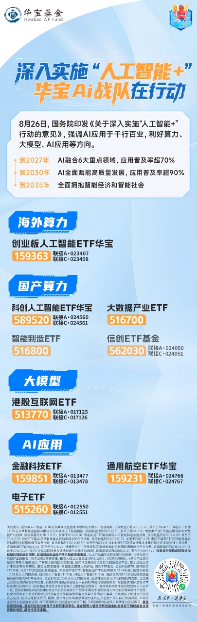 深入实施“人工智能+”，华宝“AI+”战队在行动