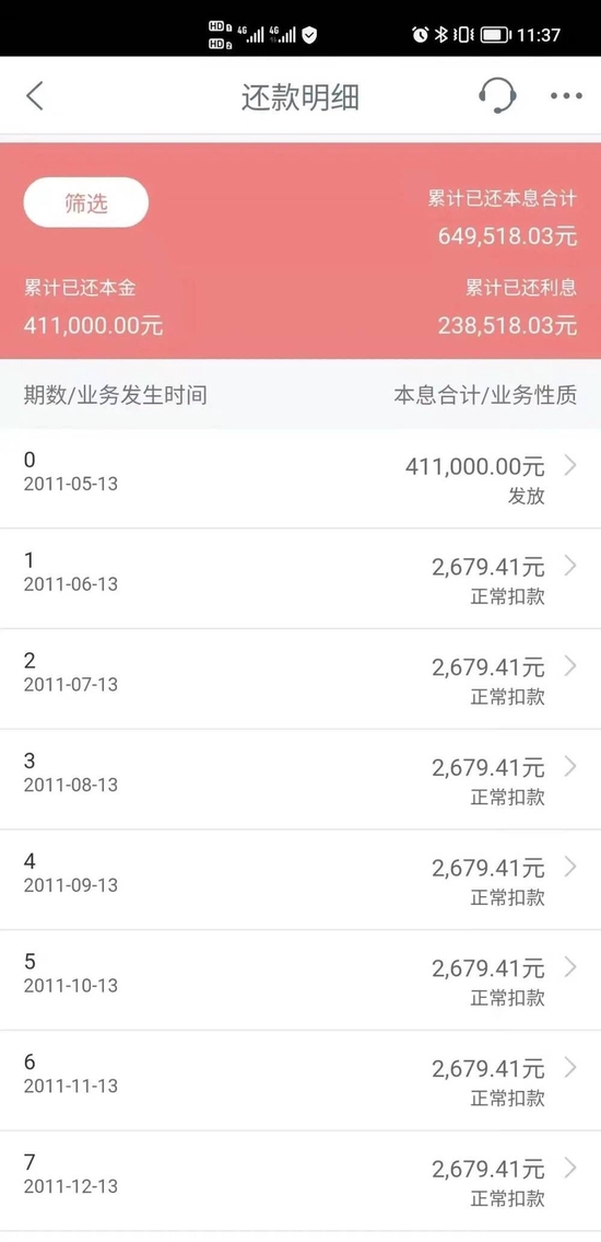 來源:受訪者