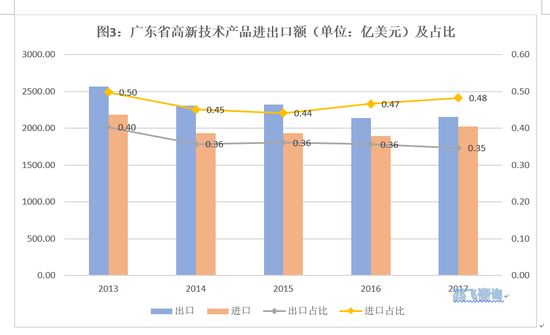 大湾区域经济总量_经济大湾区(2)