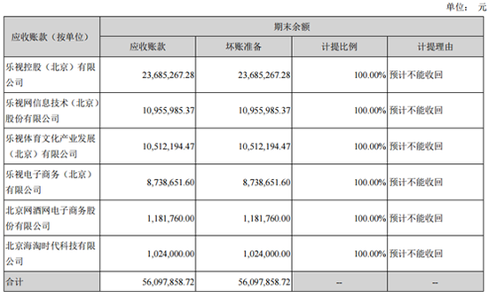 来源：公司公告