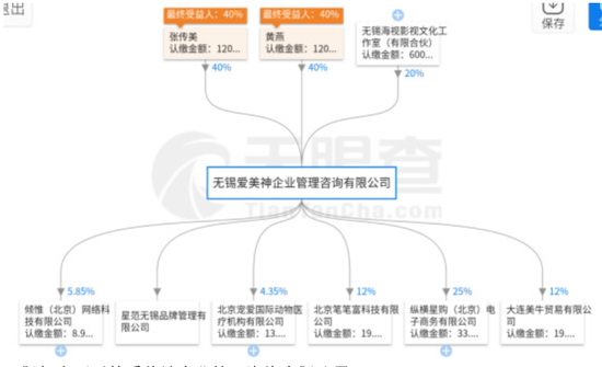 （股权变更后的爱美神企业管理咨询有限公司）