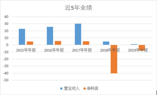 数据来源:choice金融终端